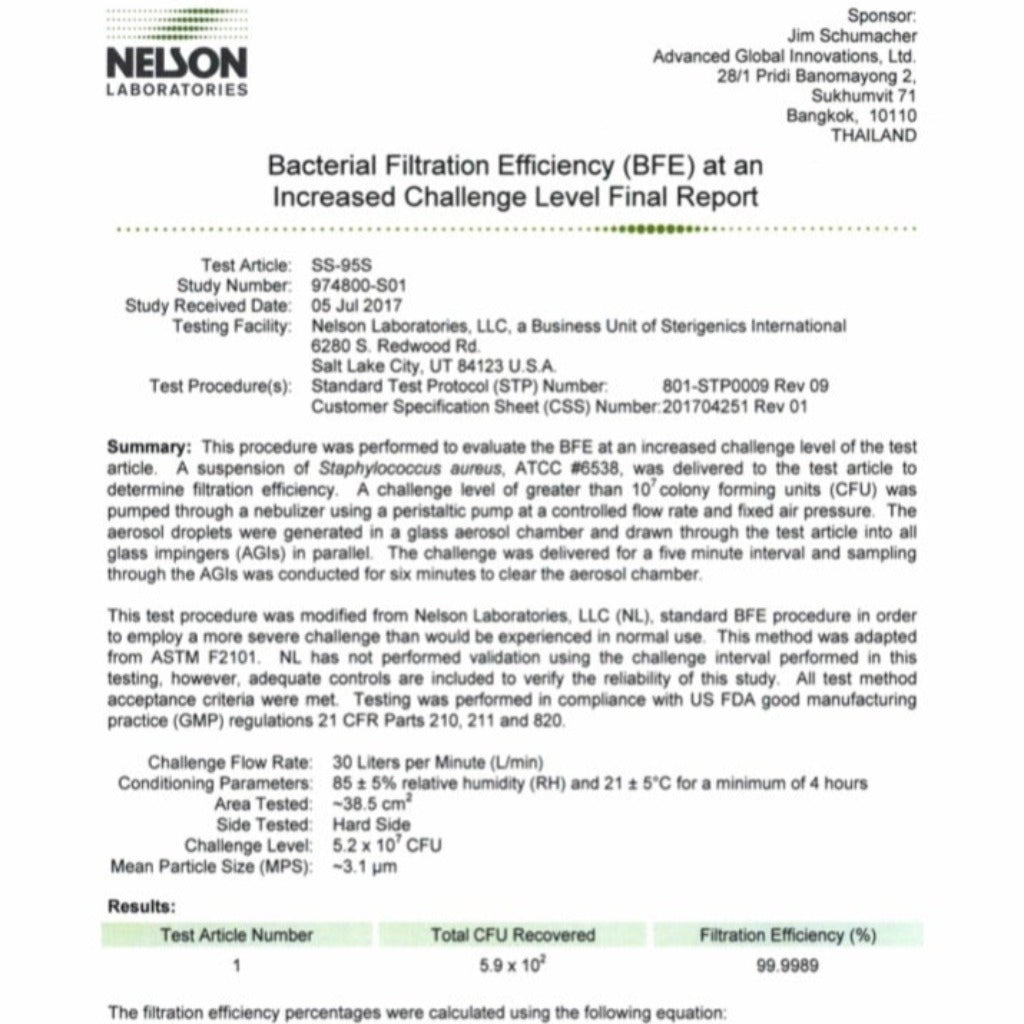 Masque Anti Pollution avec Filtres