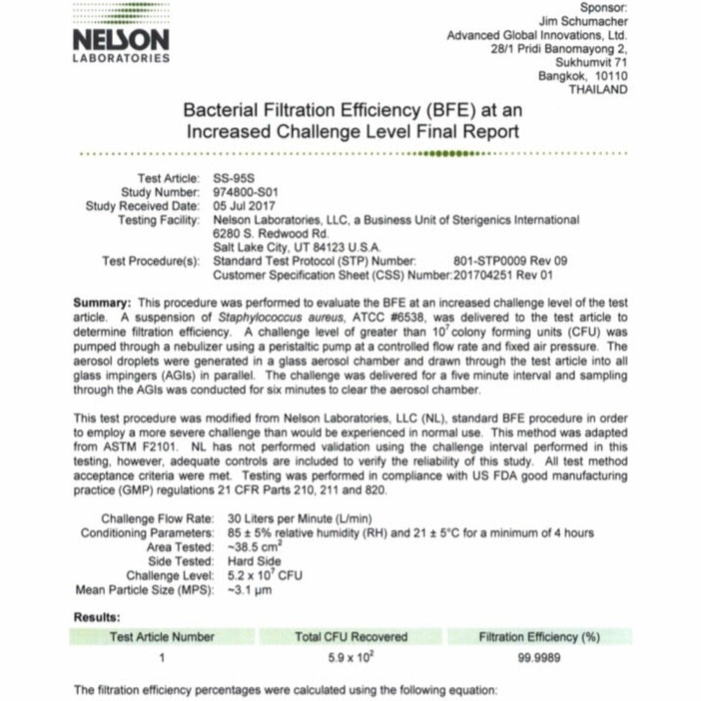 Pack de Filtre pour Masque Anti Pollution